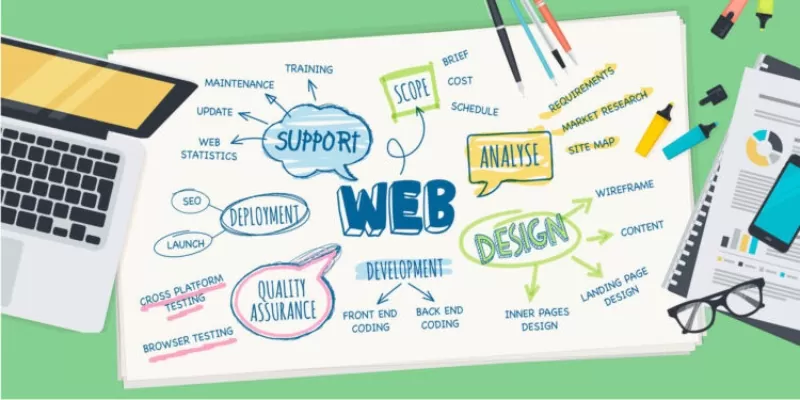 Dịch vụ chăm sóc website ở Khánh Hòa được quan tâm